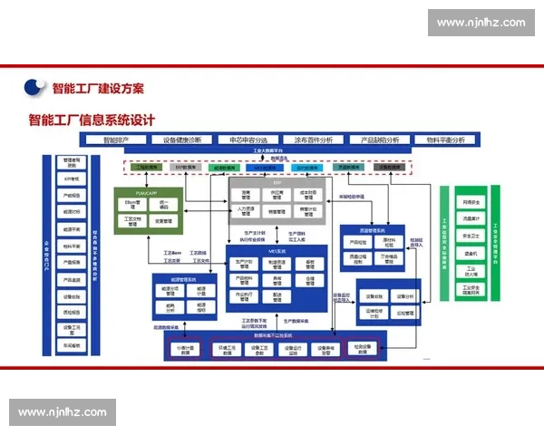 以生产调度为核心的智能制造协同优化与高效运行体系研究创新方法